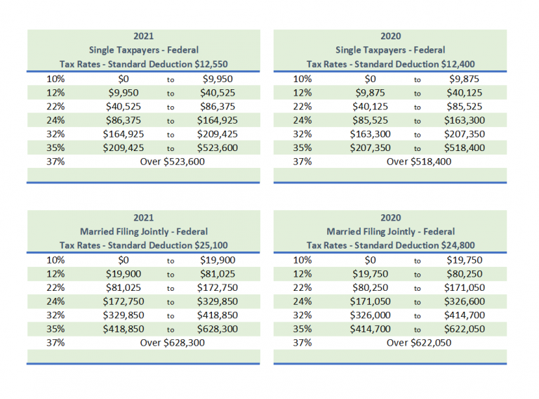 Tax Rate Tables Sherwin Tax PC CPA