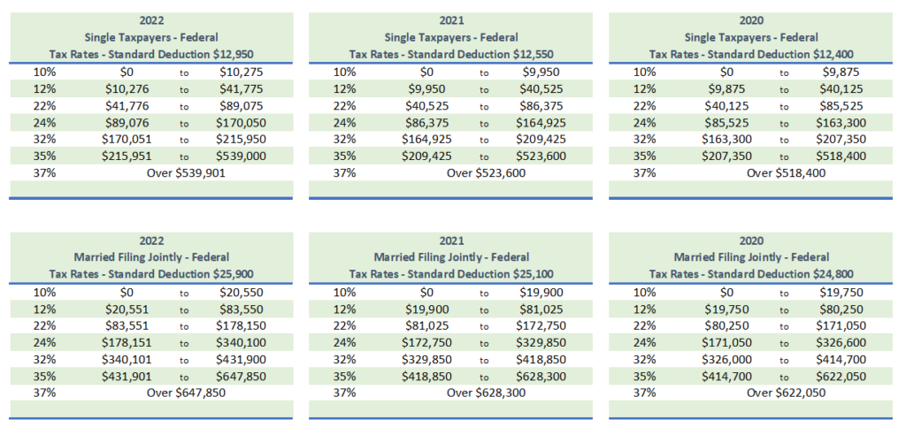 Tax Rate Tables Sherwin Pc Cpa
