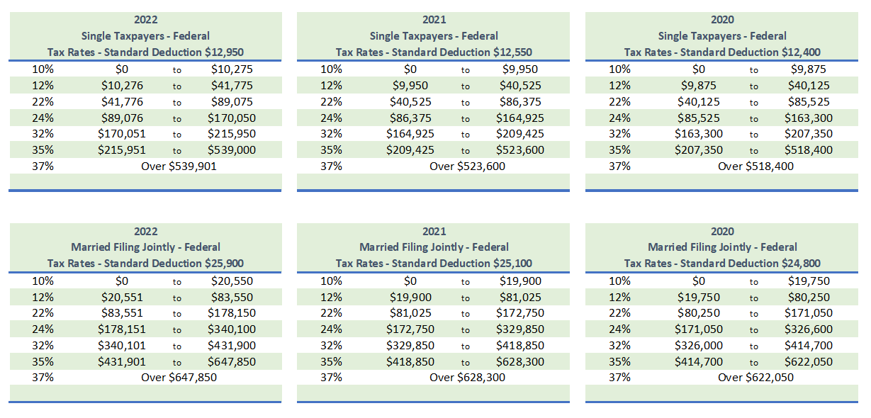 Tax Rate Tables Sherwin Tax PC CPA